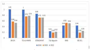 Ngành chăn nuôi của nước ta hiện nay