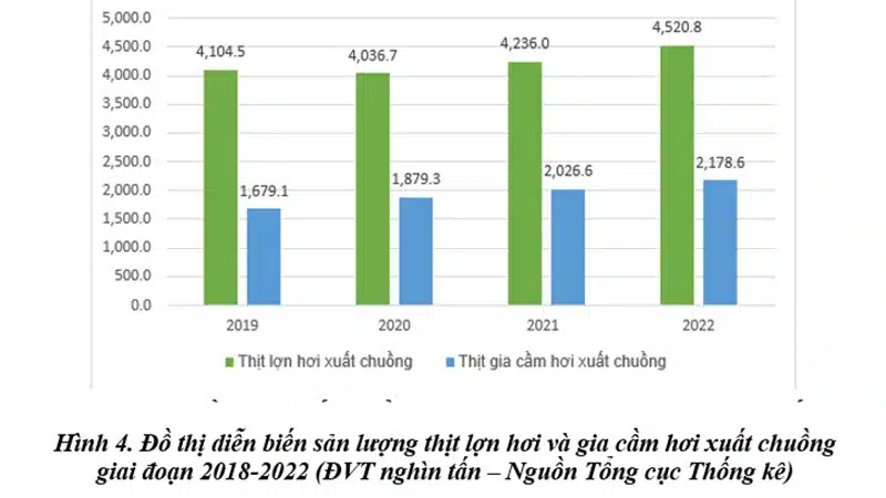 Sản lượng thịt heo hơi và gia xúc xuất chuồng