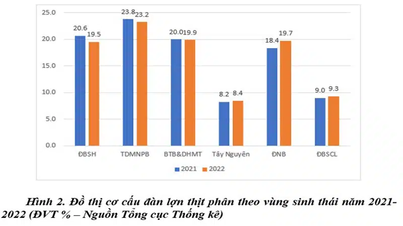 ti trong chan nuoi lon cac vung